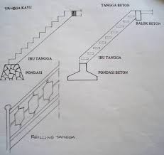 We did not find results for: Konstruksi Tangga Renungan