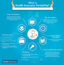 What Is Health Insurance Portability Things You Need To Know What Is Health Health Insurance Health
