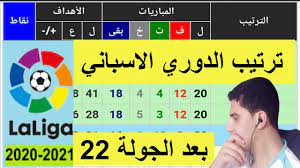 جدول ترتيب الدوري الإسباني الحالي والكامل لموسم 2020/2021 ، يتم التحديث فورًا عقب كل مباراة. Ø¬Ø¯ÙˆÙ„ ØªØ±ØªÙŠØ¨ Ø§Ù„Ø¯ÙˆØ±ÙŠ Ø§Ù„Ø§Ø³Ø¨Ø§Ù†ÙŠ 2021 Ùˆ ØªØ±ØªÙŠØ¨ ÙØ±Ù‚ Ø§Ù„Ø¯ÙˆØ±ÙŠ Ø§Ù„Ø§Ø³Ø¨Ø§Ù†ÙŠ 2021 Youtube