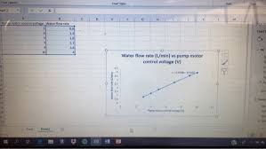 Using Your Calibration Equation Convert The Level