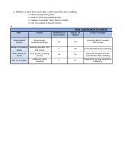 Tool worksheet 1 docx 030056 id floral design tools and supplies objective identify tools. Ch8 Case 7 Docx Project Management Mgmt 4335 25760 Ch 8 Mini Case 7 Identify At Least Four Risks That Could Jeopardize The Wedding And Create A Risk Course Hero