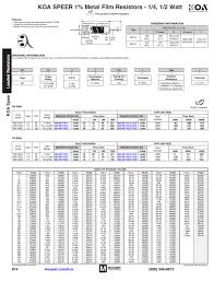 Mini V Resistor Lists