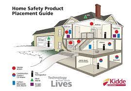 A co detector is required in a finished basement carbon monoxide alarms may be battery operated when installed in buildings without commercial power or in buildings that undergo alterations. Pin On Housing Planning Abcs For New Build Or Remodel