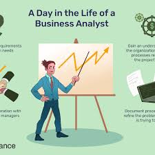 What is the role of a financial analyst? Business Analyst Job Description Salary Skills More More