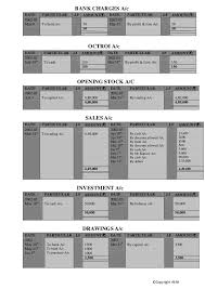 Project On Accountancy Class 11 12 Financial Analysis Projects Study Project