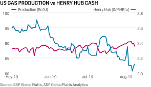 Commodity Tracker 5 Charts To Watch This Week Platts Insight