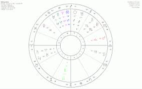 The people with cancer zodiac. Talk Astrology Archive 1 Wikipedia