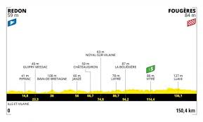 The 2021 tour de france will be the 108th edition of the tour de france, one of cycling's three grand tours. Fxod9waypapj1m