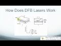 What is a dfb laser? What Is A Dfb Laser Youtube