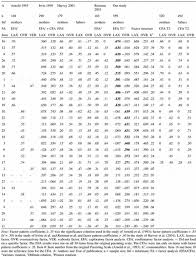 Are you ready to spend all your money on d. Reexamining The Parenting Scale Reliability Factor Structure And Concurrent Validity Of A Scale For Assessing The Discipline Practices Of Mothers And Fathers Of Elementary School Aged Children European Journal Of Psychological Assessment Vol 23