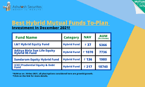 Direct Plans Outperform Regular Plans Of Mutual Funds In Fy 2016-17 - The  Economic Times
