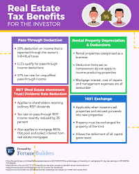 Property Tax Deduction Strategies: An Investor's Guide | Fortunebuilders