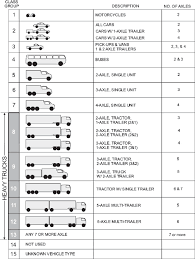 Truck Vehicle Classes Related Keywords Suggestions Truck