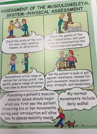 Musculoskeletal Assessment Nursing Assessment Nursing School Studying Practical Nursing