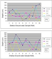 Frosted glass is another top choice for bathroom projects. Http Oceanrep Geomar De 47024 1 Feb 05 2019 Pp 3602 4400 Pdf