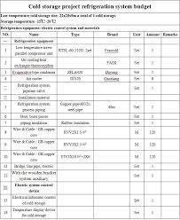 Refrigerated Equipment System Cold Room For Ice Cream Coowor Com