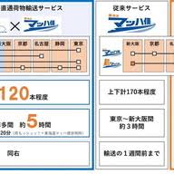Yahoo!ニュース - News update
