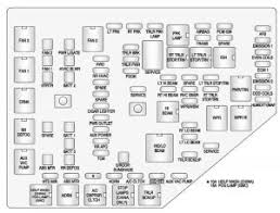 2010 chevrolet malibu underhood fuse box diagram. Gmc Acadia 2013 2016 Fuse Box Diagram Carknowledge Info