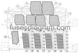 Thesamba com type 3 wiring diagrams. Fuse Box Diagram Land Rover Defender