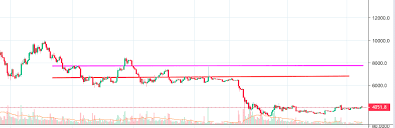 Learn How To Read Crypto Charts Ultimate Guide