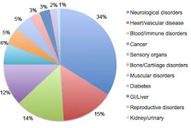 2012 annual report californias stem cell agency