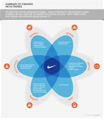 Nikes Social Responsibility Report Huge Doc Chapterized