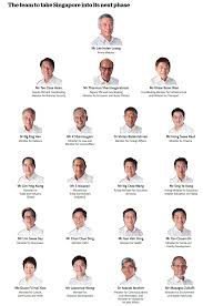 New Ministers To Helm 8 Of 15 Ministries Today