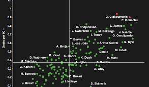 This free online tool converts your heic images to png format, applying proper compression methods. Striker Struggles Taking Brighton To Another Level With A Brand New Centre Forward