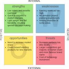 Due to the advantages and the disadvantages of using either one or the other methods it is a good idea to combine the two to help provide you with the best analysis. The Best Strategy Toolset To Gain Competitive Advantage