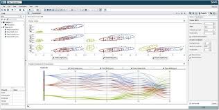 Sas Visual Analytics And Sas Visual Statistics Integrate For Self Service Data Exploration With Images Visual Analytics Analytics Data