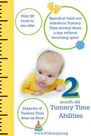 Your 2 month old baby development milestones. What You Need To Know About Tummy Time Tummy Time Tips Baby Tummy Time Tummy Time 2 Month Old Baby