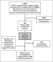 Literature Search Flow Chart The Literature Search Flow