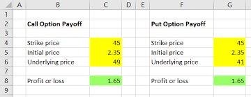The call buyer has limited losses and unlimited gains, but the potential reward with limited risk comes with a premium that must be paid when entering the position. Merging Call And Put Payoff Calculations Macroption