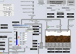 Message passing programs generally run the same code on multiple processors, which then communicate with one another via library calls which fall into a few general. Umwelttechnik