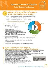 Fiche de poste n°10 de bossons fute. Agent De Proprete Et D Hygiene Un Metier Professionnalisant Le Blog Du Cac Formations