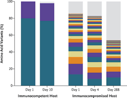 Immunocompromised persons should receive vig, tig, and hrig for the same indications and in the same doses as immunocompetent persons. Norovirus Gastroenteritis In Immunocompromised Patients Abstract Europe Pmc