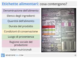 .a leggere le etichette dei prodotti alimentari: Etichette Alimentari Come Leggerle Normativa E Simboli