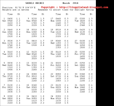 Philippines Marine Weather