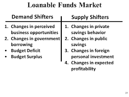 • the loanable funds market includes: Nominal Interest Rate Ir Ppt Video Online Download