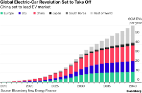 Ev Market Vehicle Chart Small Luxury Cars World