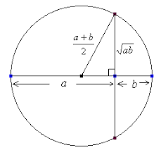 Pin On Learning Math