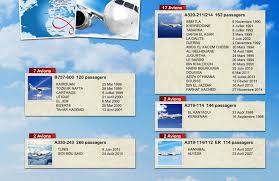 A320, a330, a340, a350, a380… chez airbus, ils ont une manière bien particulière et plutôt régulière de nommer les avions dont ils supervisent la construction. Flotte Tunisair Avions Tunisie Billets D Avion Pas Chers En Tunisie Tunisair