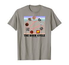 Amazon.com: The Rock Cycle Geology Three Main Rock Types Geologic Cycle T-Shirt  : Clothing, Shoes & Jewelry