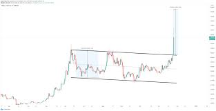 Even by bitcoin's standards, wednesday was pretty wild. Bitcoin 19 070 Ethereum 591 Zilliqa 0 03 Cryptocurrencies Price Prediction American Wrap