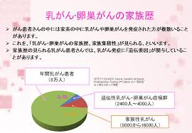 「乳がん」の画像検索結果