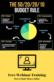 Mortgage debt is excluded from these numbers. The 50 20 10 Budget Rule Online Training Business Business Training Budgeting