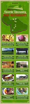 favorite upcountry restaurants infographic maui restaurants maui vacation maui travel