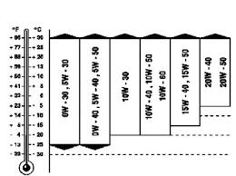 Taiyo yuden's mcoil™ series have a smaller size, higher current capability mcoil™ series. Mbslk Slk Slc Community Die Mbslk De Foren Olwechsel Nach 2 Jahren Nach Nur 4000km
