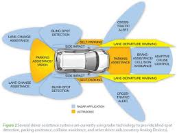 I was impressed by the car long before i ever drove one, but i was not a luxury car buyer normally. Is The Reliability Of Automotive Sensor Technology Impeding The Success Of Self Driving Car Engineering Stack Exchange