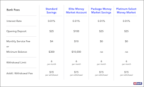 Some banks that operate in other countries that have affiliates in the us might be able to help you. Onjuno Us Bank Checking And Savings Accounts Fees 2021
